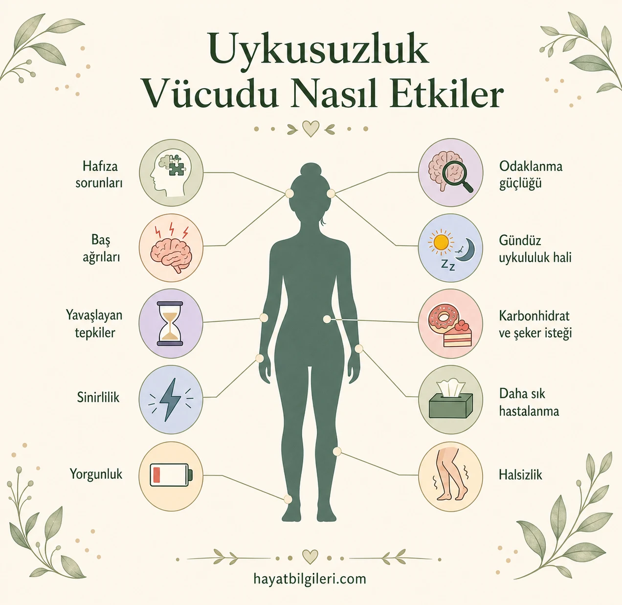 Uykusuzluğun vücuda etkileri infografik